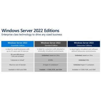 DELL Windows Server 2022 Datacenter 16 Core, D/E/F/I DELL ROK DELL Windows Server 2022 Datacenter 16 Core, D/E/F/I DELL ROK