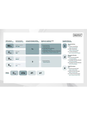 DIGITUS CAT 7 S/FTP Datenkabel - Verlegekabel, 100 m, Simplex, B2ca