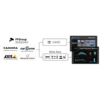 FF Group DataFactory Core AI PRO-100, bis 100 Ch, 200 Mio Events, Server Based FF Group DataFactory Core AI PRO-100, bis 100 Ch, 200 Mio Events, Server Based