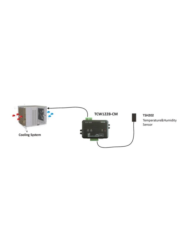 Teracomsystem module E/S ethernet, 2 entrées numériques,2 entrées analogiques, 2 relais, 2 capteurs 1-Wire