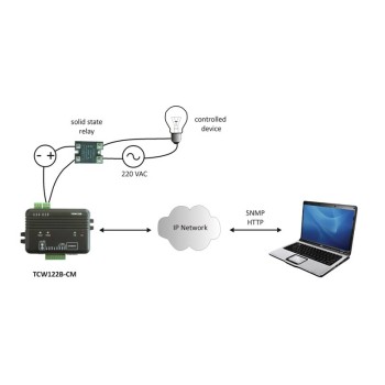Teracomsystem module E/S ethernet, 2 entrées numériques,2 entrées analogiques, 2 relais, 2 capteurs 1-Wire