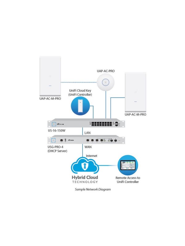 Ubiquiti UAP-AC-M-PRO, Unifi Mesh AP, 1300+450Mbps, with Injector, Outdoor
