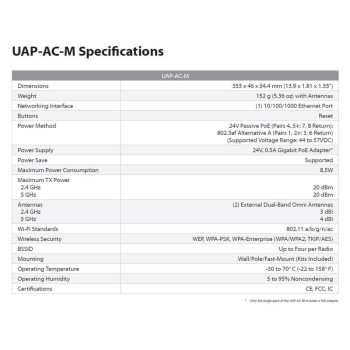 Ubiquiti UAP-AC-M, Unifi Mesh AP, 867+300Mbps, inkl. Injector+ CH -Stromkabel