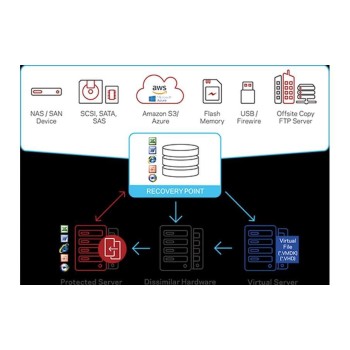 System Recovery Server, RNW, 1yr Essential System Recovery Server, RNW, 1yr Essential